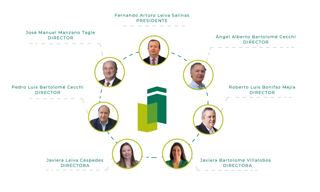 rueda directorio 2.0