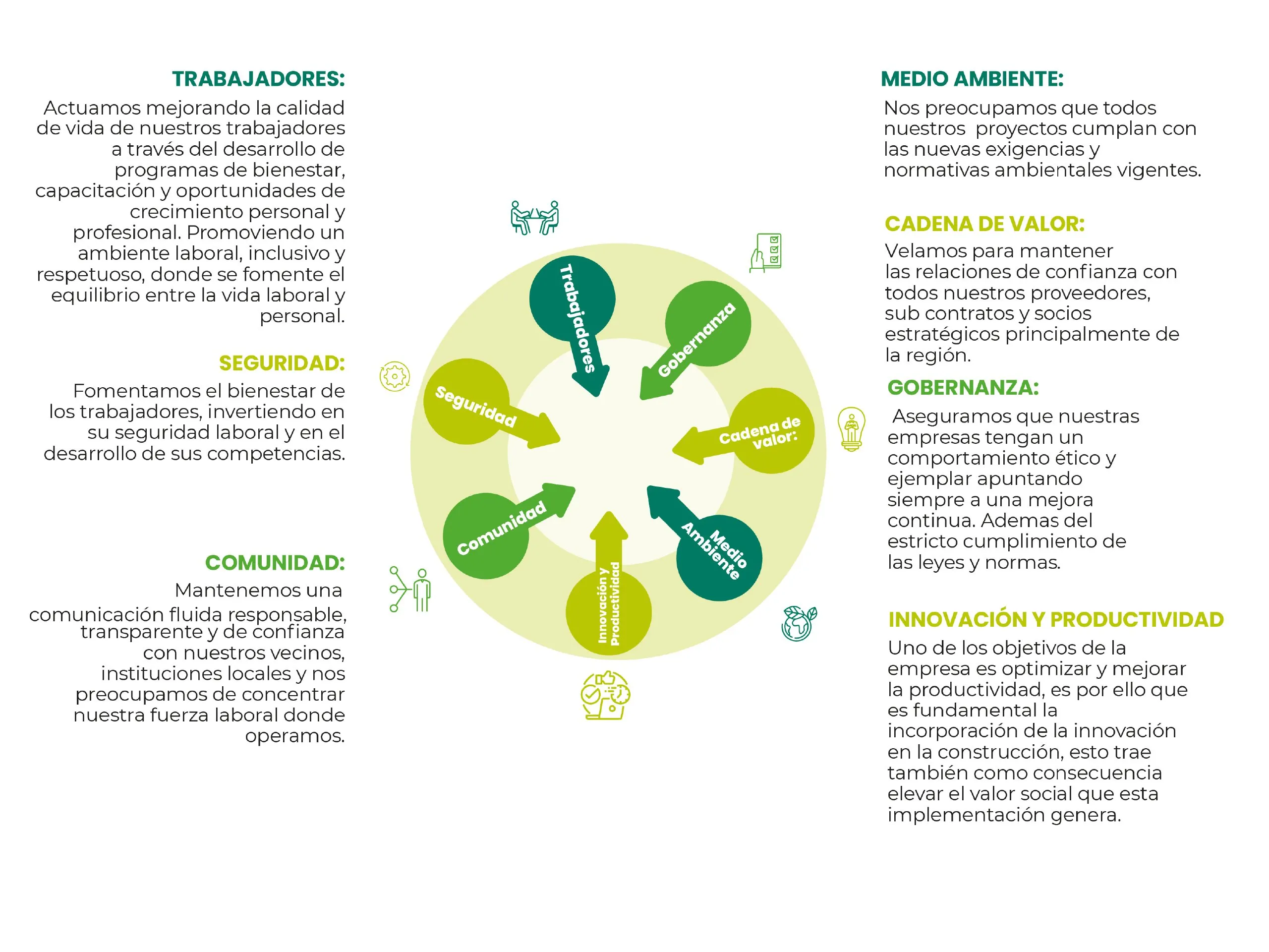 sostenibilidad